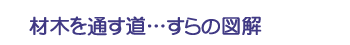 材木を通す道…すらの図解