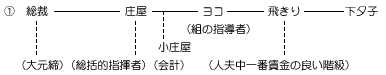 ①総裁-庄屋-ヨコ-飛きり-下夕子