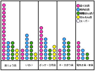 買いもの表