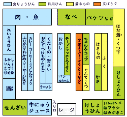 店の売り場