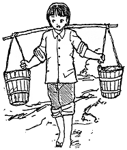 昔の水くみ