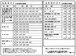 ごみの回収日